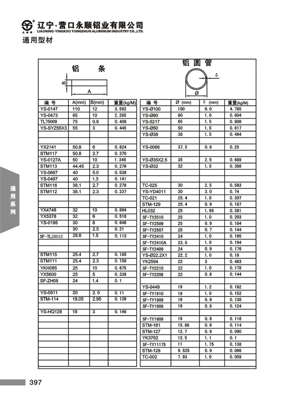 方管、铝条、铝管、角铝、槽铝型材汇总