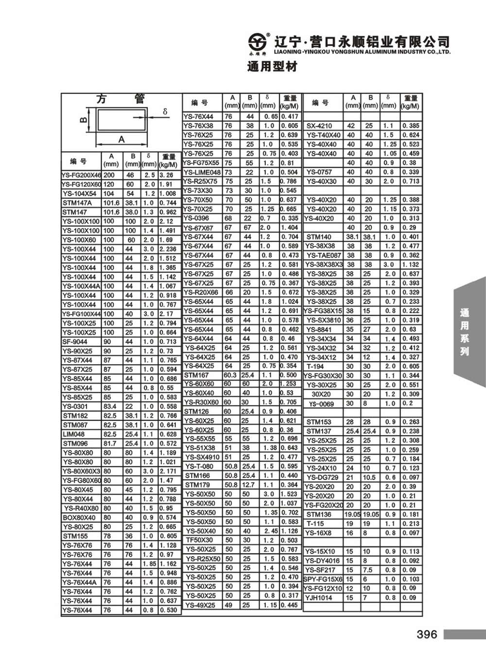方管、铝条、铝管、角铝、槽铝型材汇总