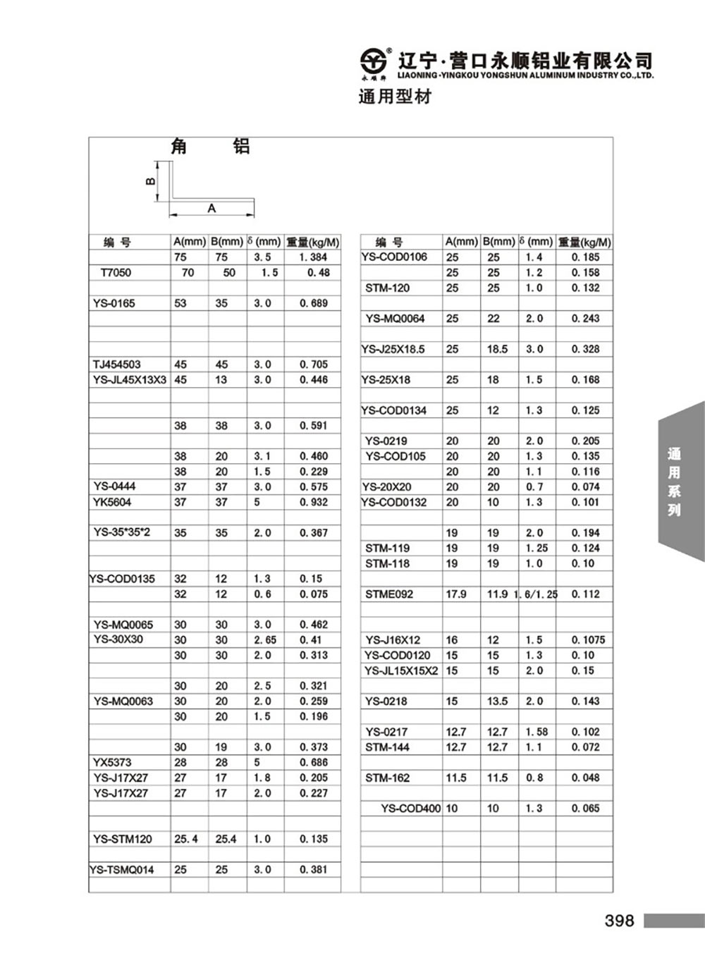 方管、铝条、铝管、角铝、槽铝型材汇总