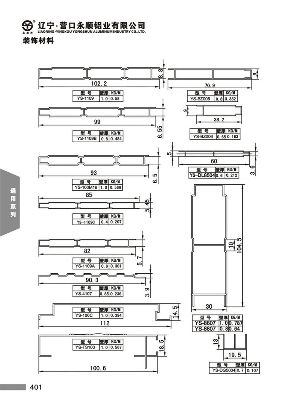 装饰材料型材汇总